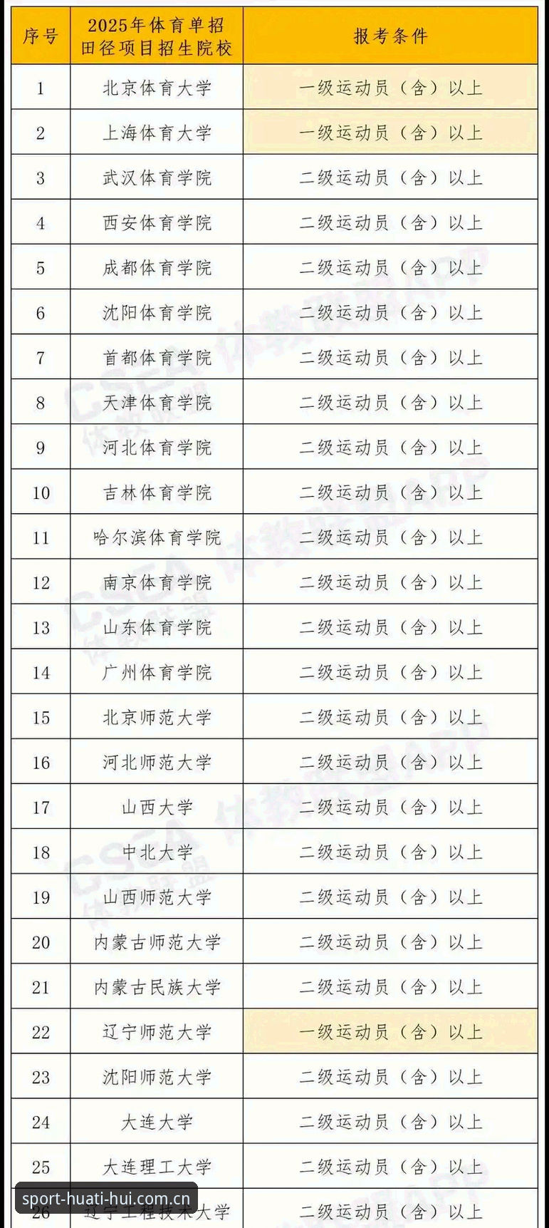 华体汇体育中文版2025新版APP上线，实测避开这三个坑后再登录不迟